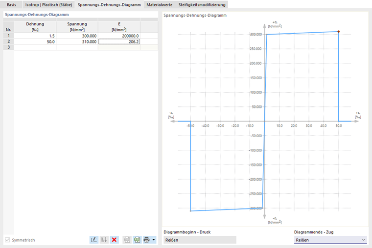 Benutzerdefiniertes Spannungs-Dehnungs-Diagramm eingeben