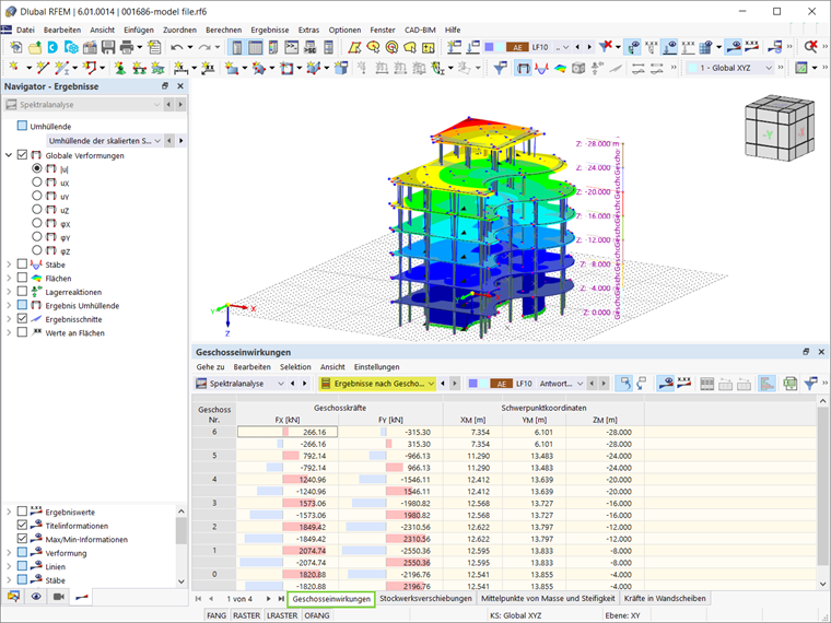 Geschosseinwirkungen