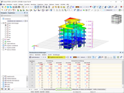 Stockwerksverschiebungen