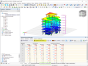 Stockwerksverschiebungen