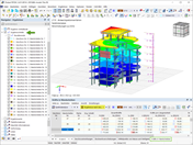 Kräfte in Wandscheiben