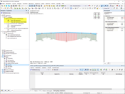 Grafische Ergebnisse Stahlbemessung - Umhüllende der Ausnutzungen