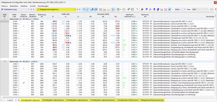 Ergebnistabellen 'Maßgebende Ergebnisse' für Stahlbemessung