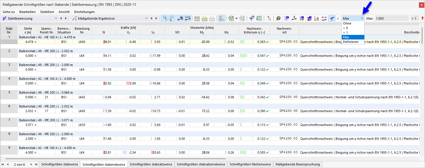 Ergebnistabelle Maßgebende Ergebnisse in der Stahlbemessung, Ergebnisfilter für maximalen Nachweis je Objekt
