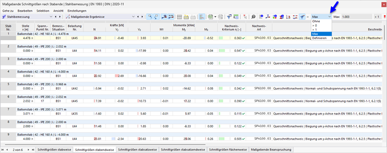 Ergebnistabelle Maßgebende Ergebnisse in der Stahlbemessung, Ergebnisfilter für maximalen Nachweis je Objekt