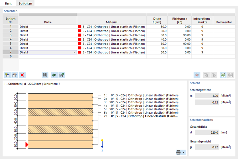 Schichten definieren