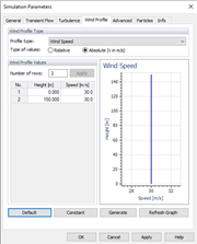 Simulationsparameter, Windprofil