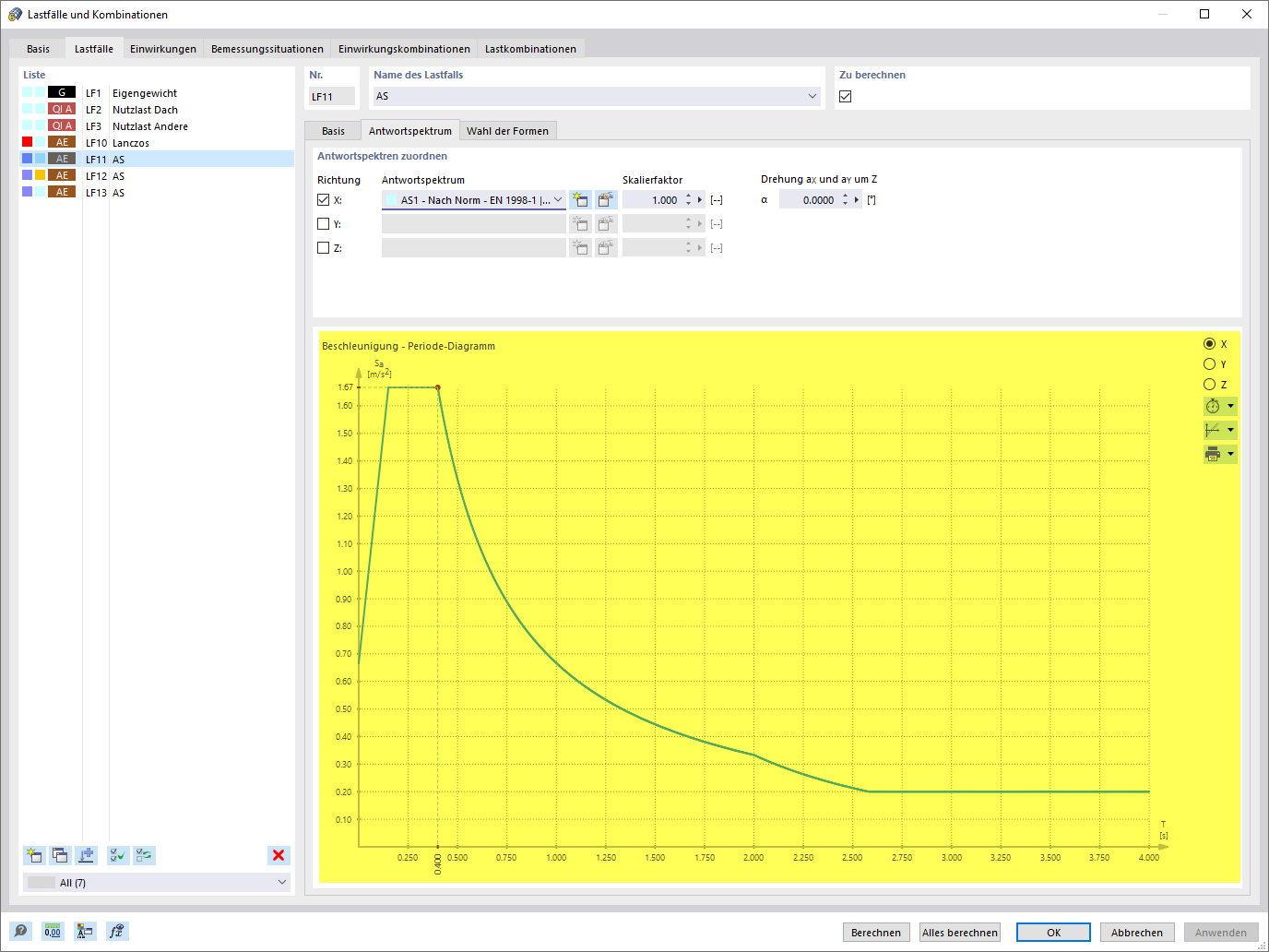 Beschleunigung-Periode Diagramm