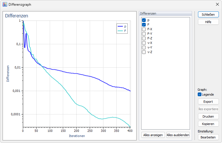 Differenzgraph zur Konvergenzüberwachung