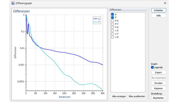 Differenzgraph zur Konvergenzüberwachung