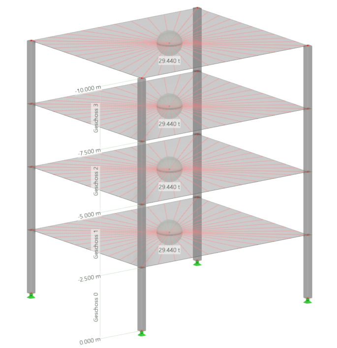 Starre Ebenen mit Kopplungen zum Schwerpunkt
