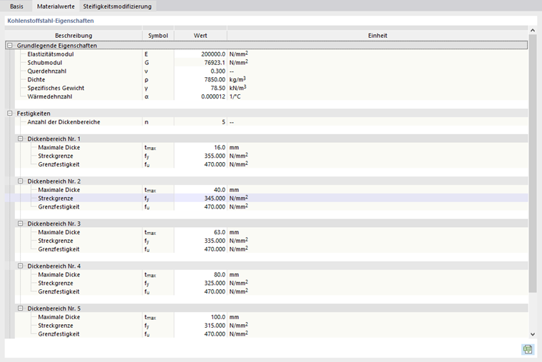 Dialog 'Neues Material', Register 'Materialwerte'
