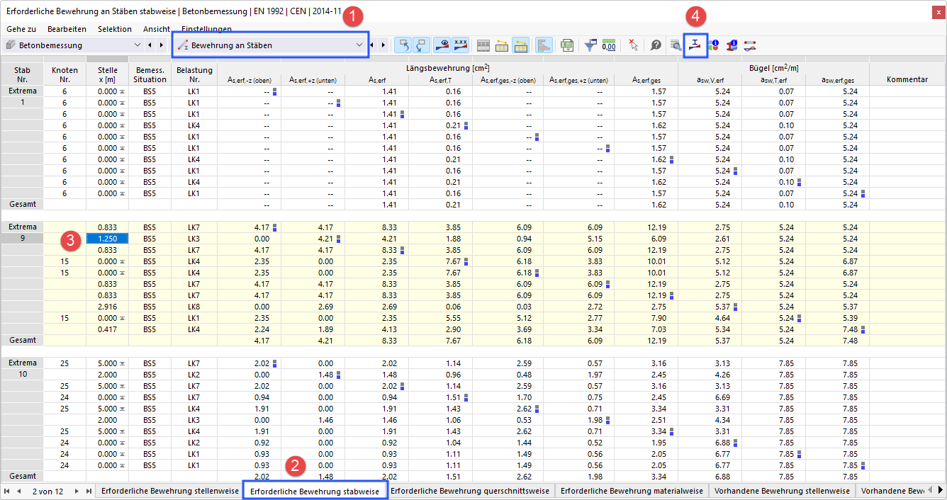Tabelle 'Erforderliche Bewehrung stabweise'