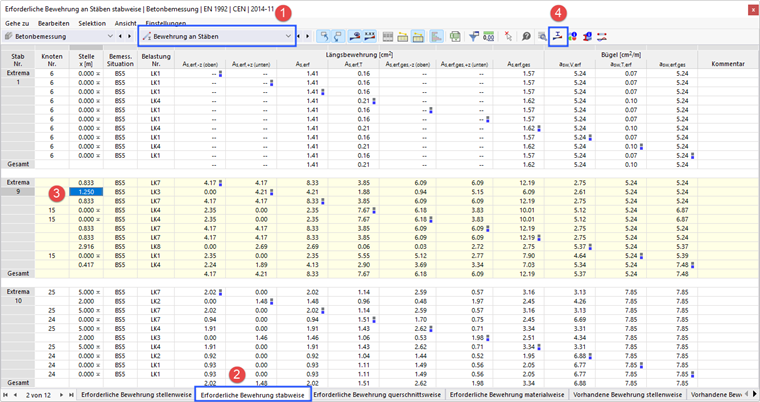 Tabelle 'Erforderliche Bewehrung stabweise'