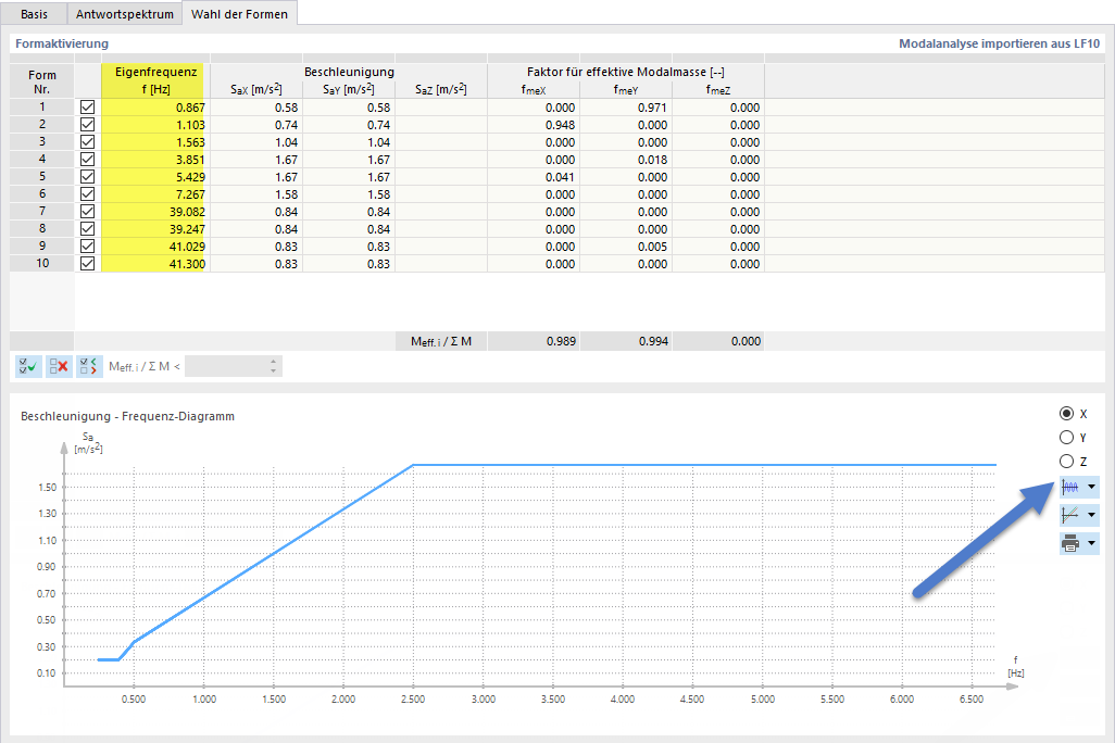 Eigenfrequenzen in Diagramm und Tabelle darstellen