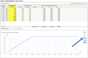 Eigenfrequenzen in Diagramm und Tabelle darstellen