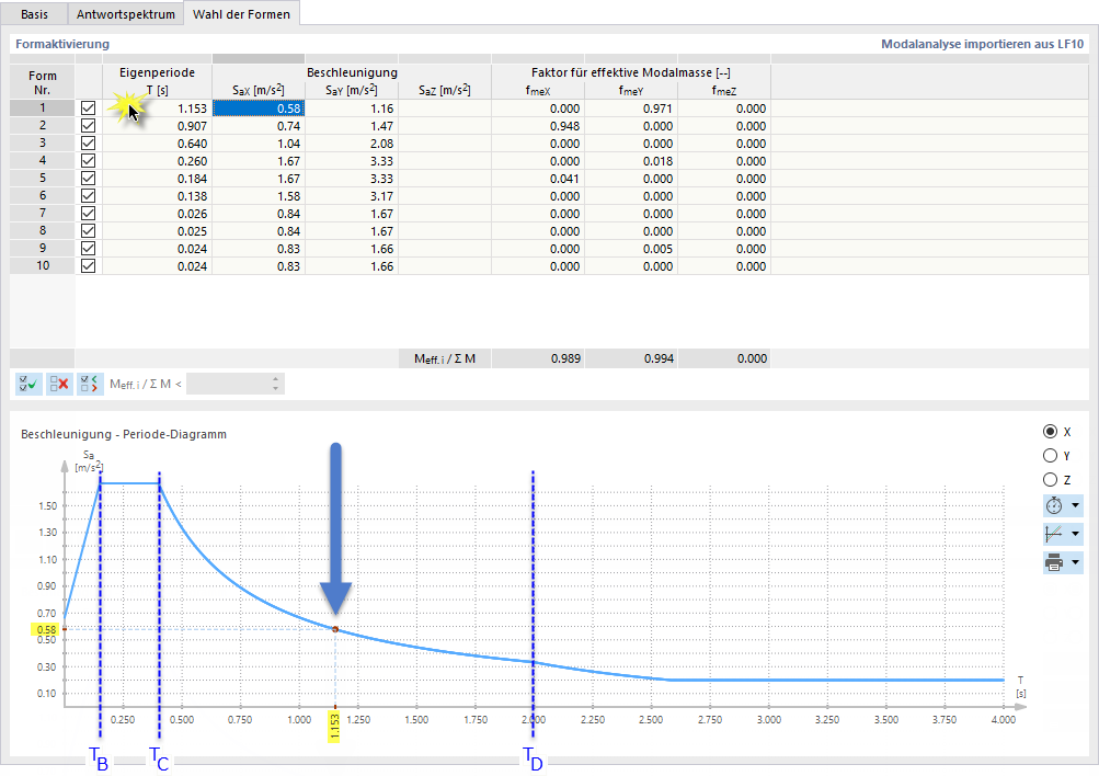Interaktion zwischen Tabelle und Diagramm
