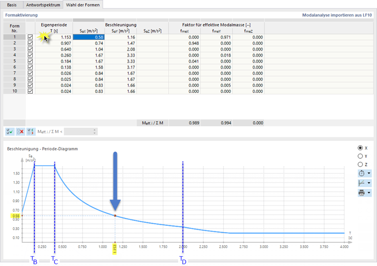 Interaktion zwischen Tabelle und Diagramm