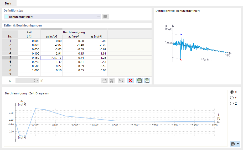 Akzelerogramm benutzerdefiniert in Tabelle beschreiben