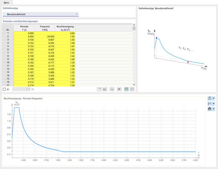 Antwortspektrum benutzerdefiniert in Tabelle beschreiben