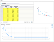 Antwortspektrum benutzerdefiniert in Tabelle beschreiben