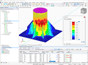 Analyse der Flächenspannungen in einem Bauteil mit nichtlinearem Materialverhalten.