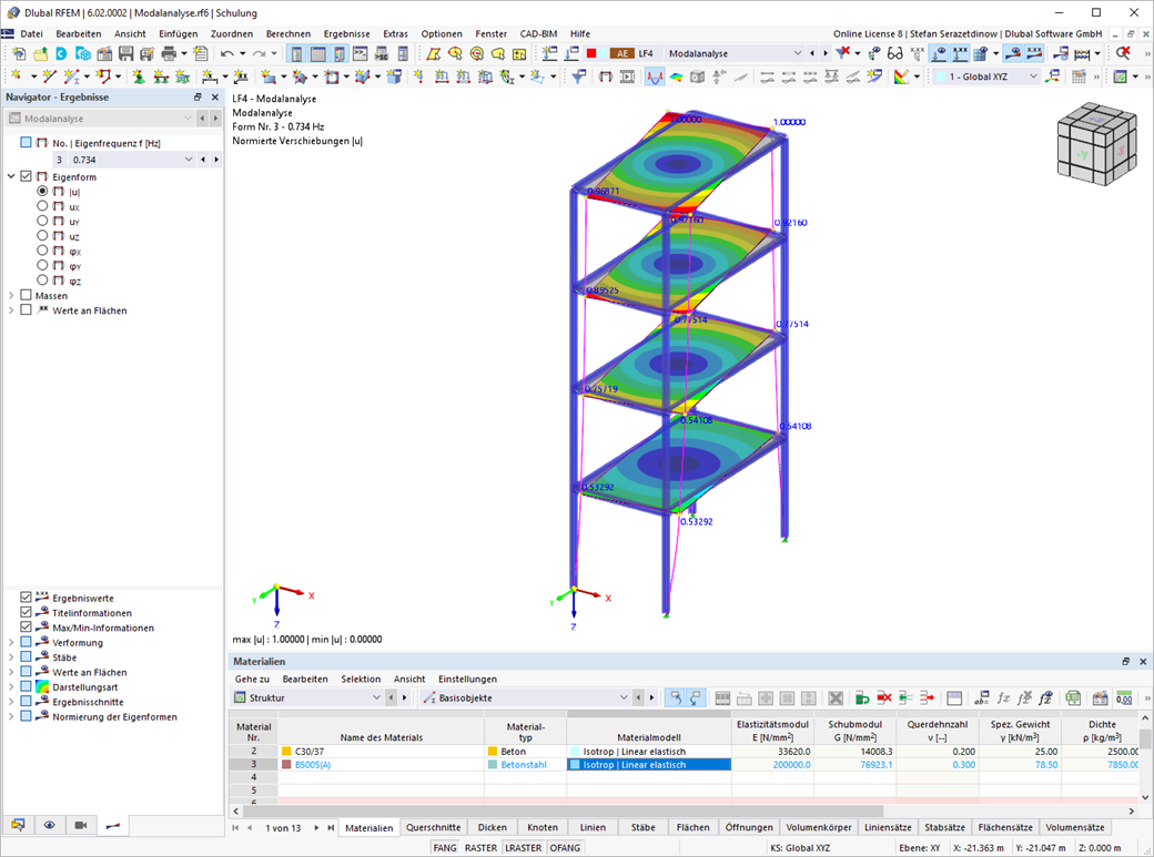 Ergebnisse - Modalanalyse