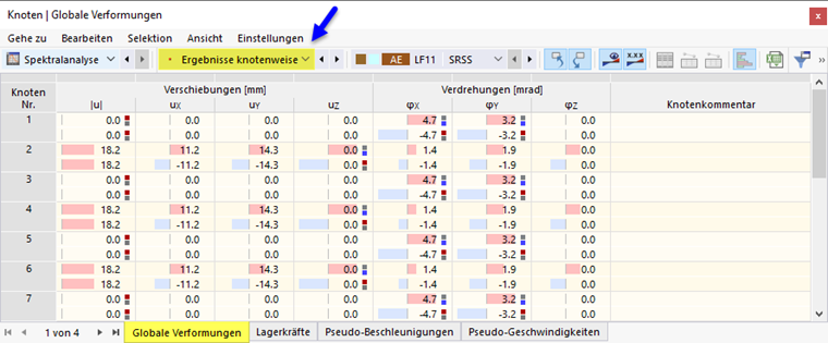 Globale Knotenverformungen in Tabelle für Spektralanalyse