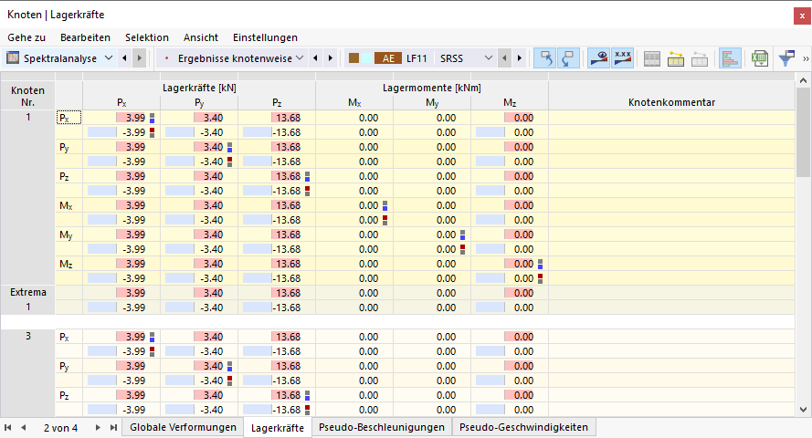 Lagerkräfte in Tabelle für Spektralanalyse