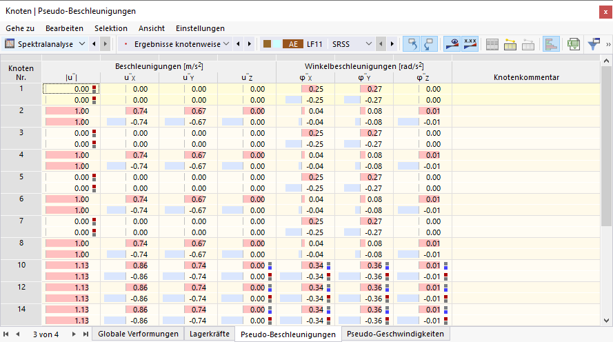 Pseudo-Beschleunigungen der Knoten für Spektralanalyse