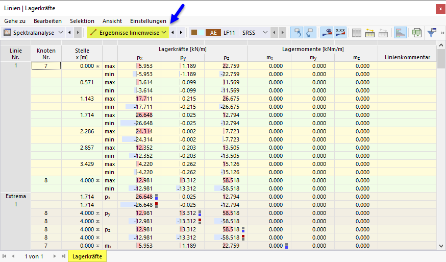 Ergebnisse linienweise in Tabelle für Spektralanalyse