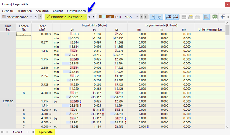 Ergebnisse linienweise in Tabelle für Spektralanalyse