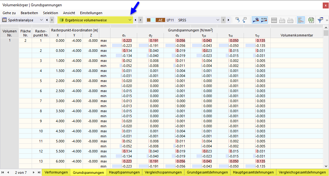 Ergebnisse volumenweise in Tabelle für Spektralanalyse