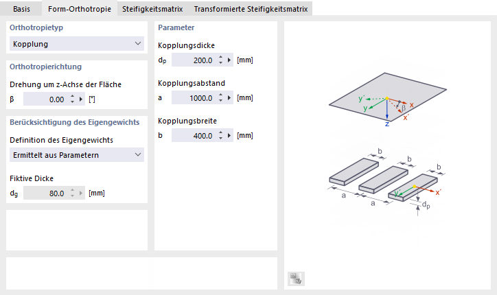Orthotropietyp 'Kopplung'