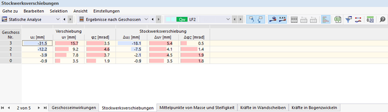 Tabelle 'Stockwerksverschiebungen'