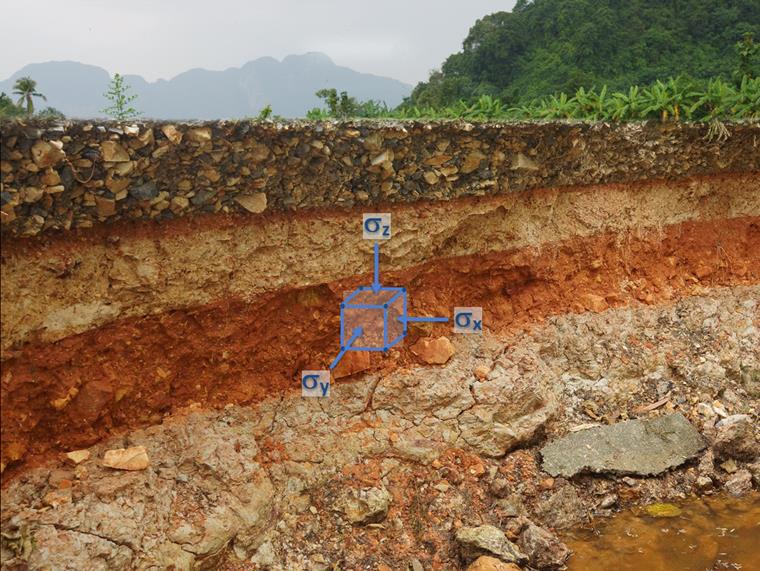 Schema: Bodenelement unter Primärspannung