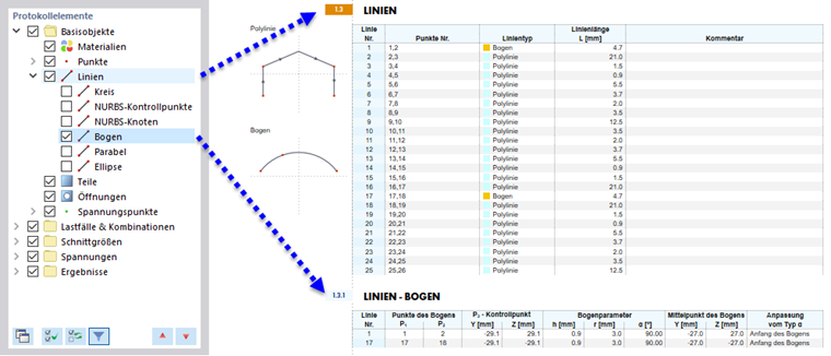 Ausgewählte Protokollelemente (links) und Inhalt des Kapitels (rechts)