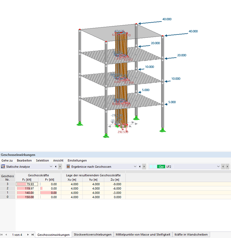 Ergebnistabelle 'Geschosseinwirkungen'