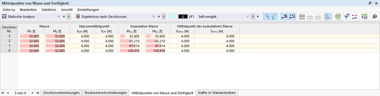 Ergebnistabelle 'Mittelpunkte von Masse und Steifigkeit'
