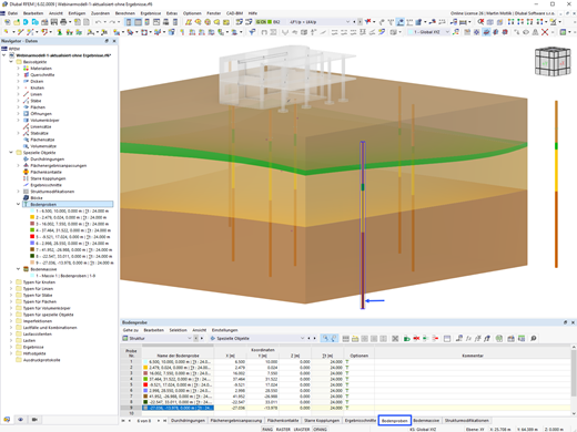 Auswahl von Bodenproben
