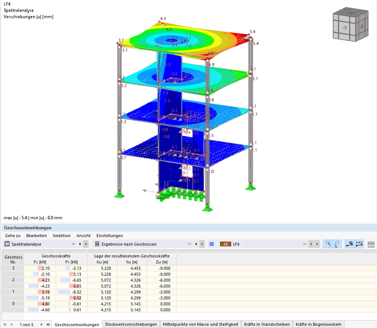 Ergebnisse der Spektralanalyse nach Geschossen
