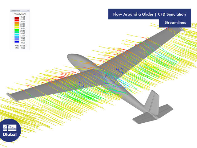 Umströmung des Segelflugzeugs | CFD-Simulation