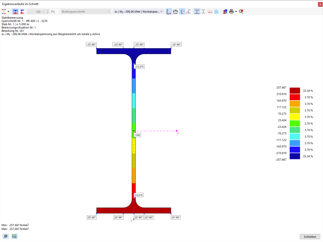 Stahlbemessung - Ergebnisverlauf am Querschnitt