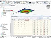 Feature 002432 | Flächenergebnistabellen mit schichtweiser Ergebnisdarstellung