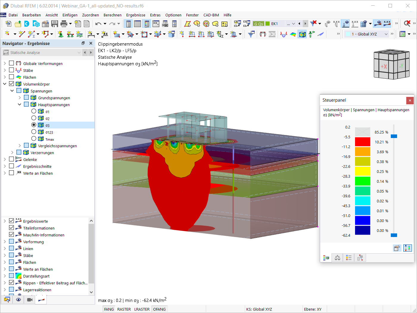 Ergebnisse der Geotechnischen Analyse