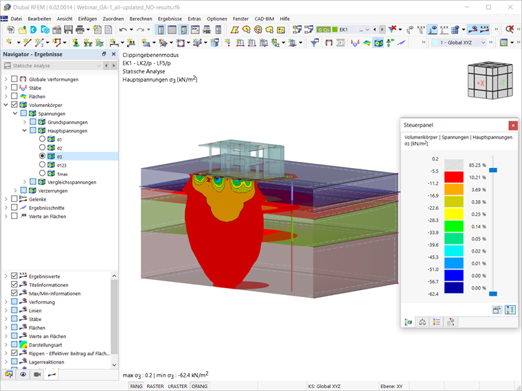 Ergebnisse der Geotechnischen Analyse
