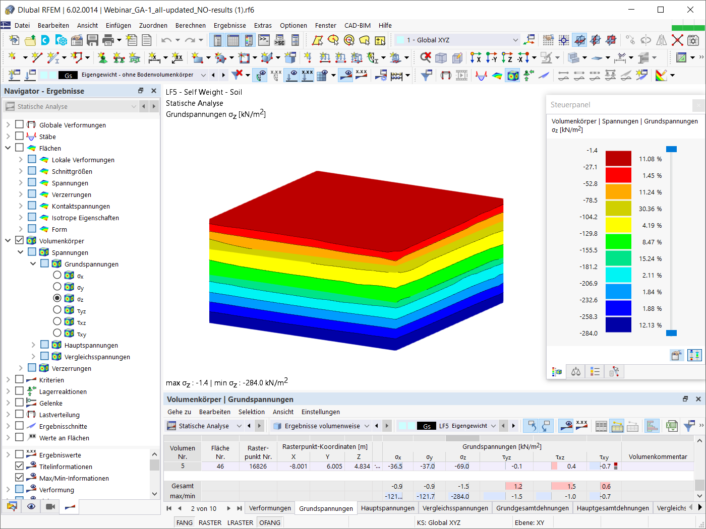 Grundspannungen für Sollzustand