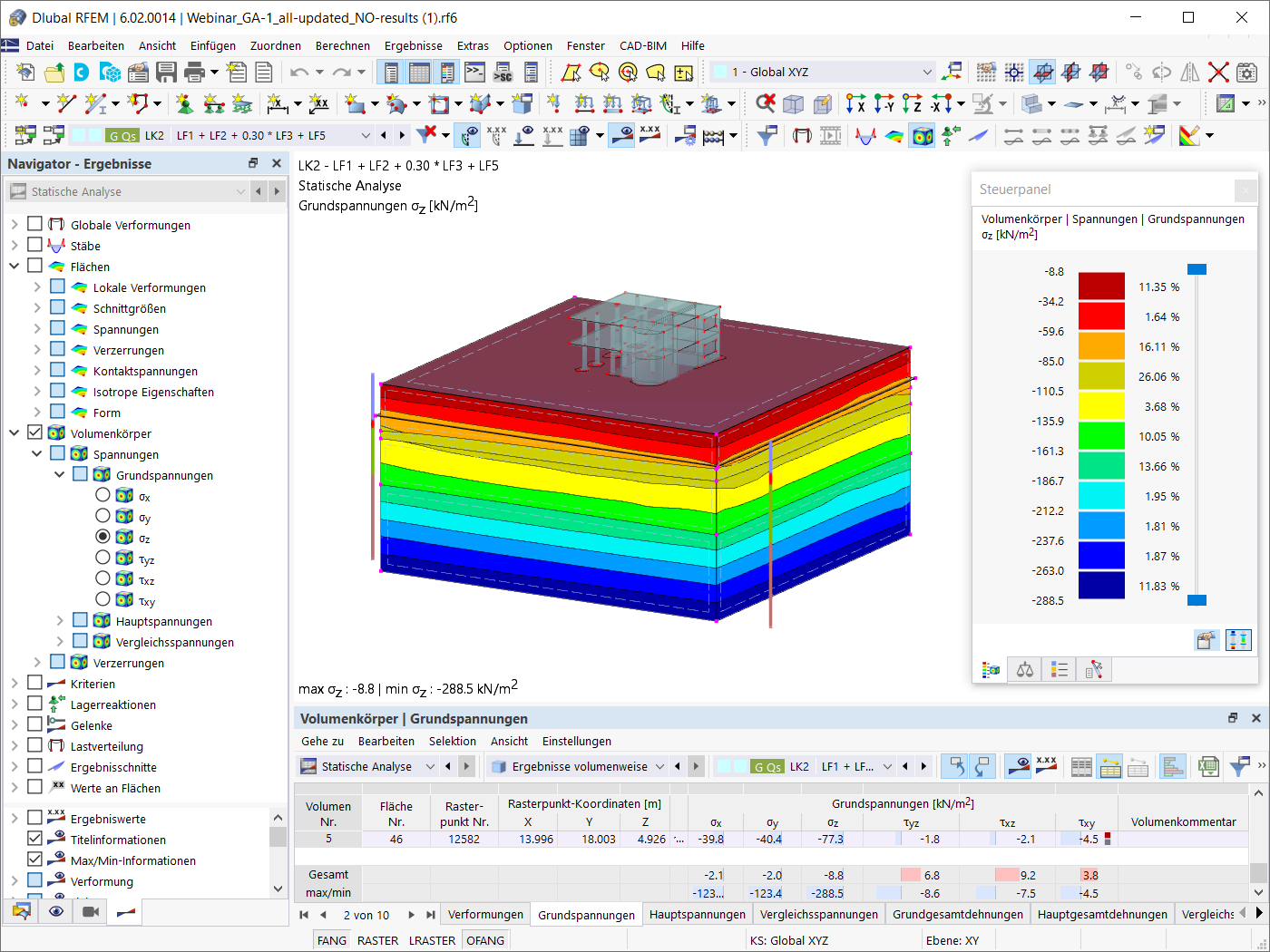 Grundspannungen für führende Lastkombination