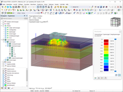 Trajektorien der Hauptspannungen