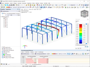 Ergebnisse der Stabilitätsanalyse